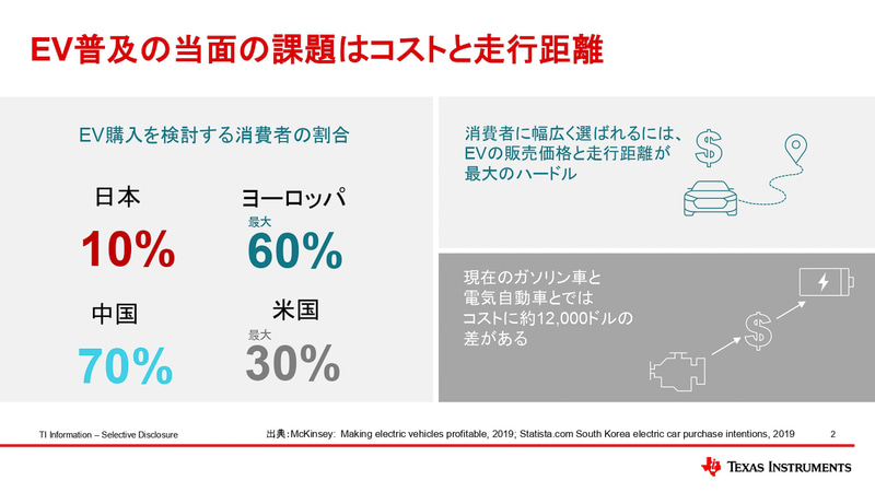 EV普及の当面の課題はコストと走行距離