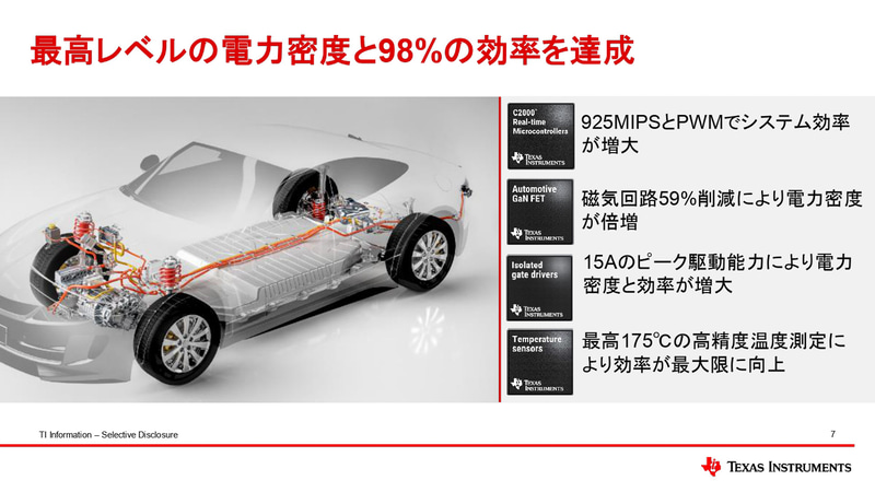最高レベルの電力密度と98％効率を達成