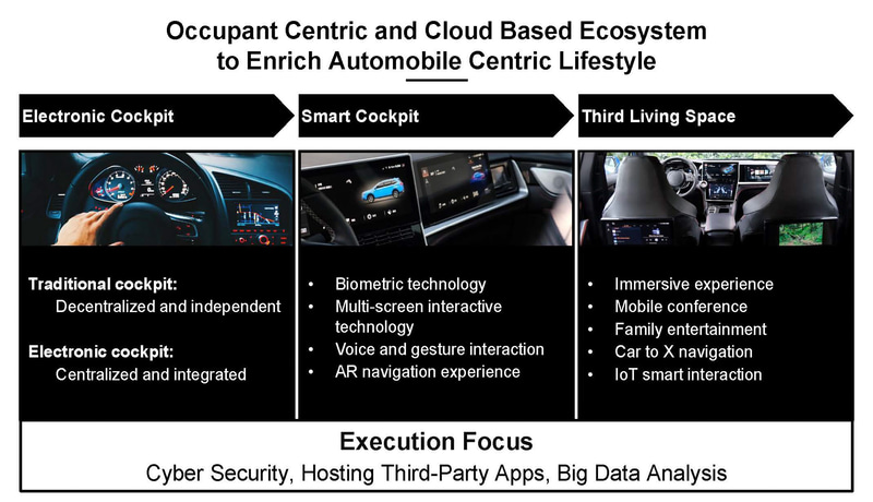 デジタルコクピットやIVIの開発が注力分野
