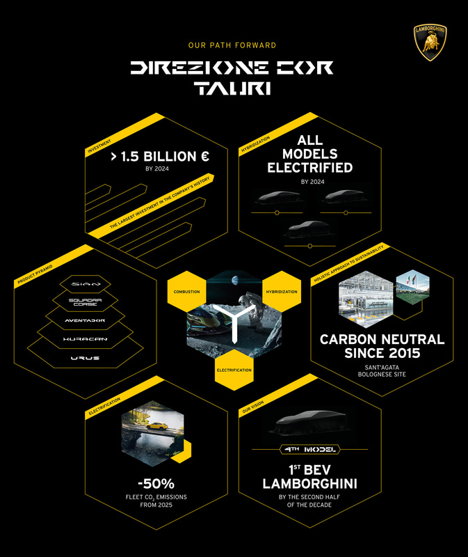 「Direzione Cor Tauri」