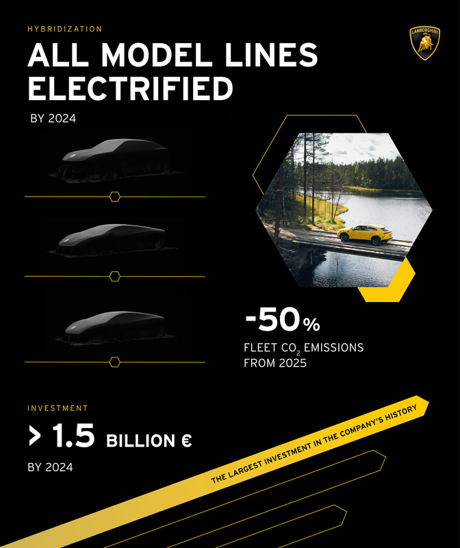 「Direzione Cor Tauri」