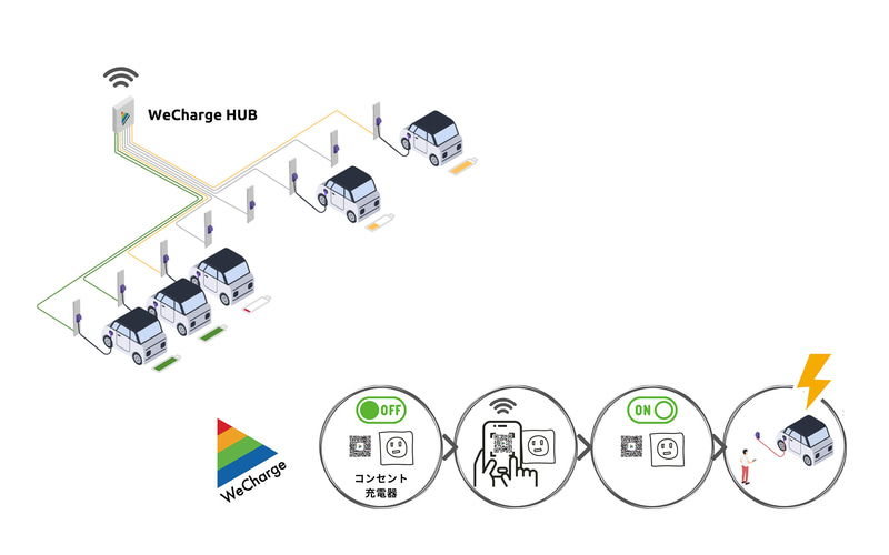 EV充電サービス「ウィーチャージ」