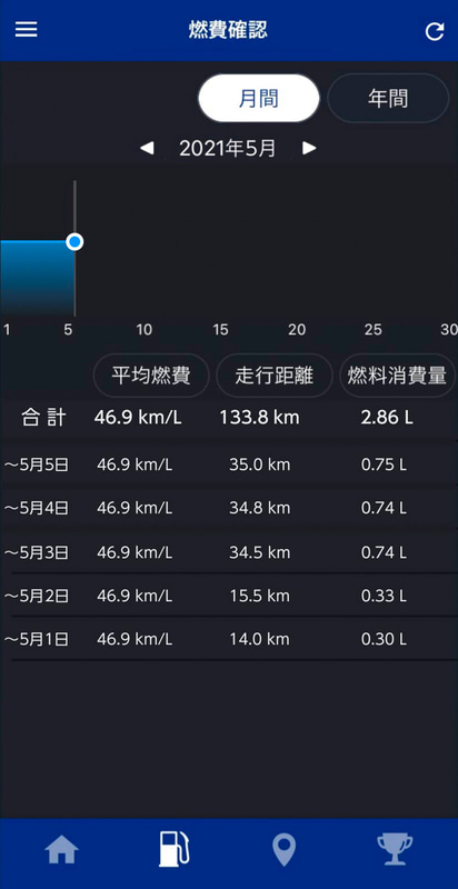 スマートフォンアプリ「YAMAHA Motorcycle Connect（略：Y-Connect）」とペアリングが可能