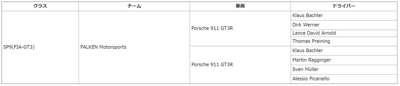 ニュルブルクリンク24時間レース活動計画