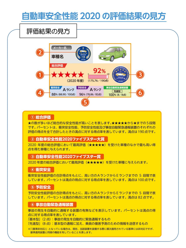 2020年度の評価結果の見方