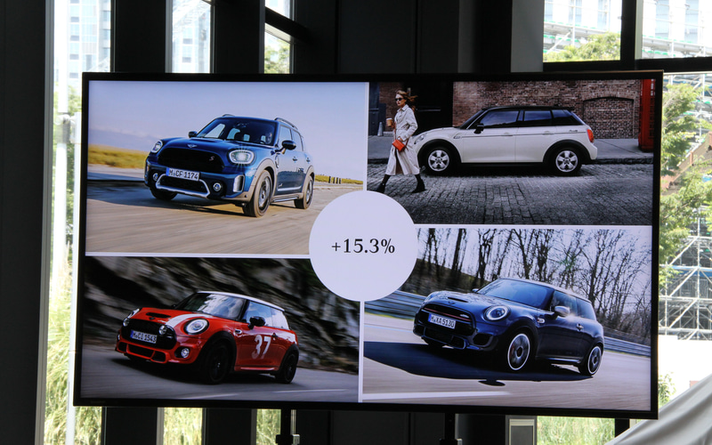 2021年（現在）のMINIの販売は前年同期比で15.3％増加