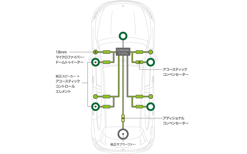 新型EQA専用ソニックデザインサウンドスウィート概要図