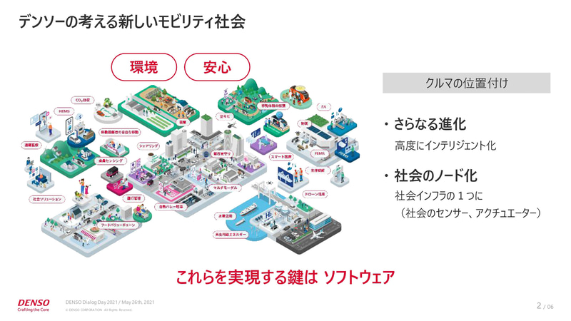 デンソーが考える新しいモビリティ社会