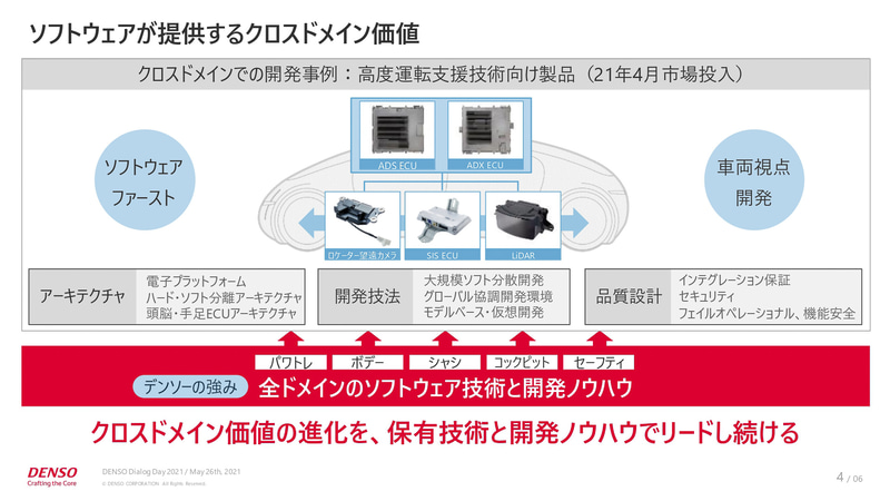 ソフトウェアが提供するクロスドメイン価値