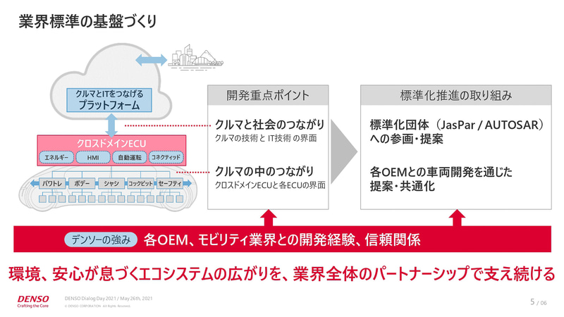 業界標準の基盤づくり