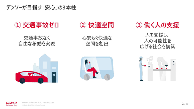 デンソーが目指す「安心」の3本柱