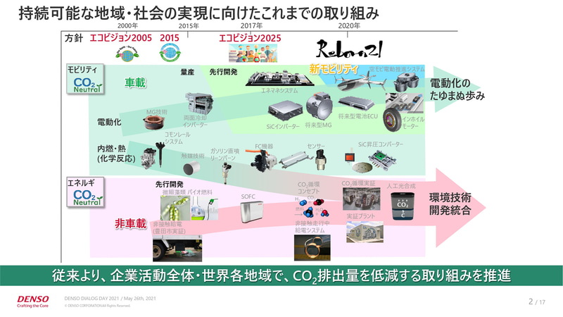 持続可能な地域・社会の実現に向けたこれまでの取り組み