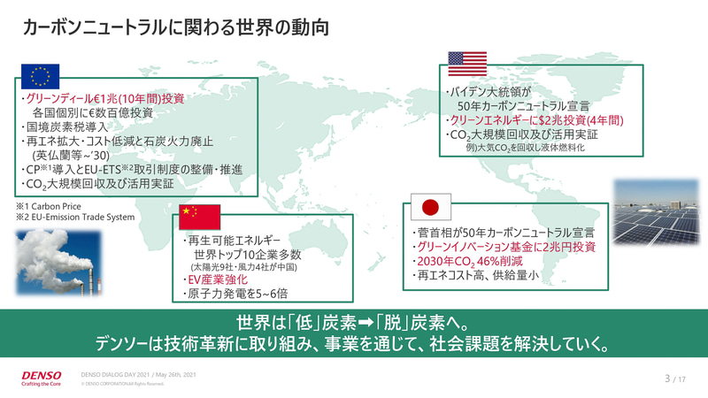 カーボンニュートラルに関わる世界の動向