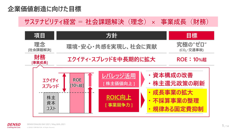 企業価値創造に向けた目標