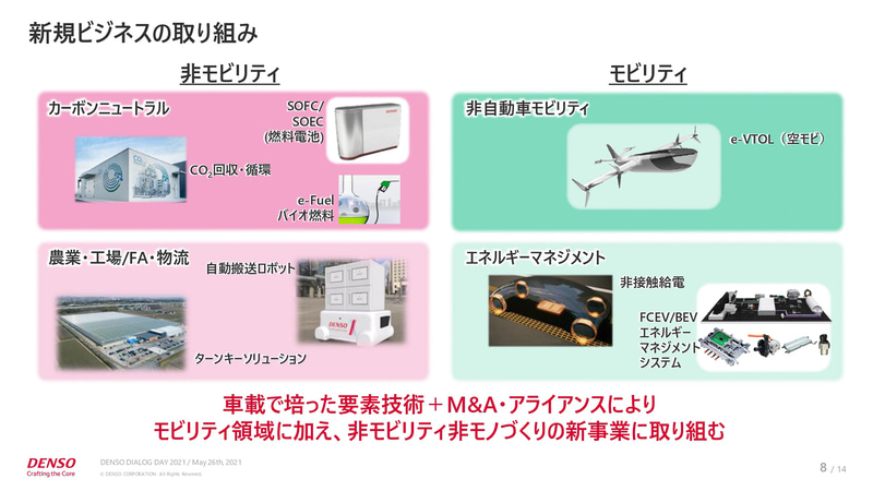 新規ビジネスの取り組み
