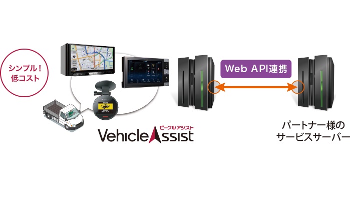 Web API イメージ