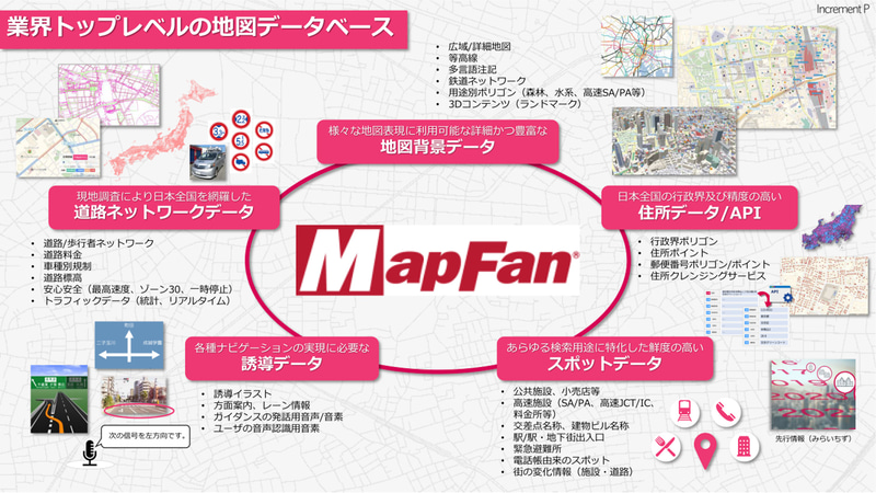 HERE Marketplaceへ提供予定の「MapFan DB」データ