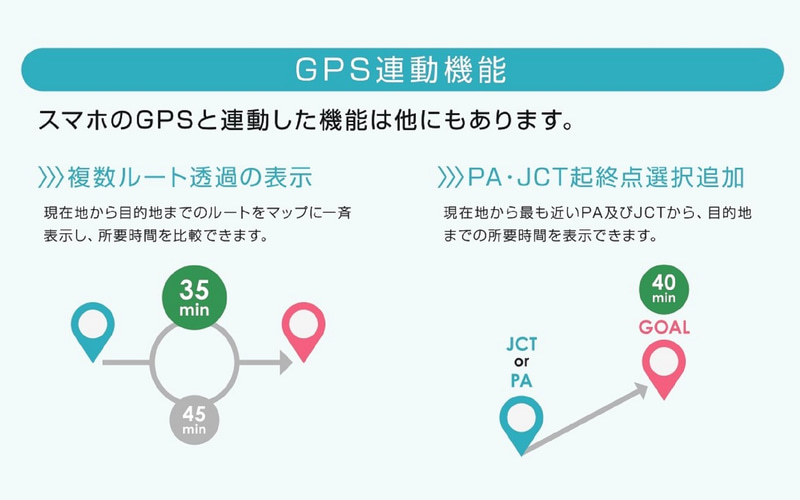 GPS連動機能を多数搭載