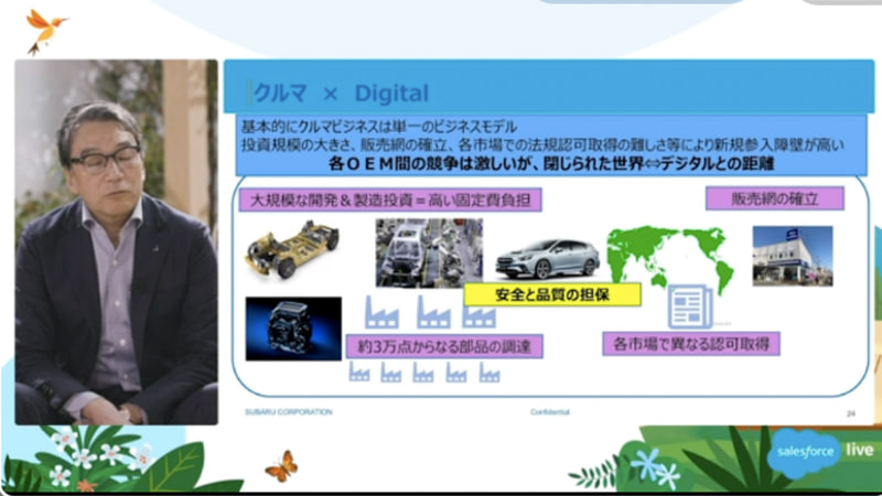 スバルの事業環境を紹介するスライド