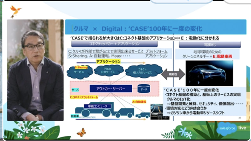 スバルの事業環境を紹介するスライド