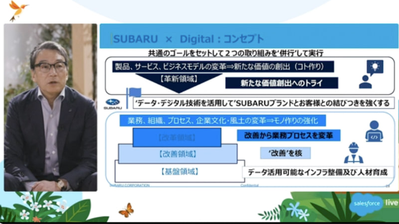 データ・デジタル技術を活用して2つの取り組みを並行して共通のゴールを設定