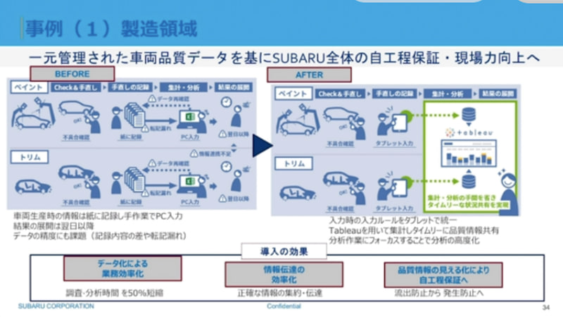 製造領域での活用事例