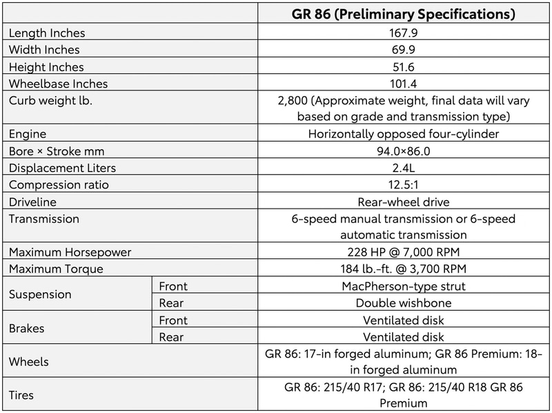 米国仕様の暫定スペック