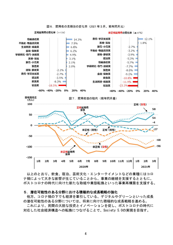 令和3年6月2日成長戦略会議（第11回）配付資料 資料1－1：成長戦略実行計画案