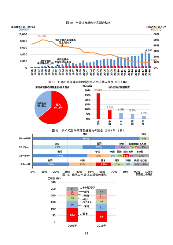 令和3年6月2日成長戦略会議（第11回）配付資料 資料1－1：成長戦略実行計画案