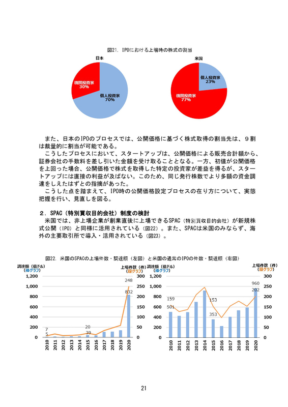 令和3年6月2日成長戦略会議（第11回）配付資料 資料1－1：成長戦略実行計画案