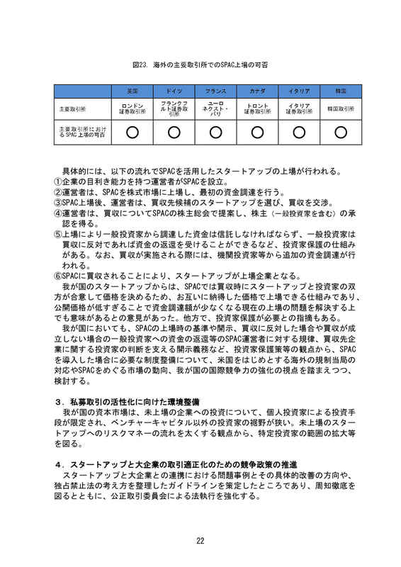 令和3年6月2日成長戦略会議（第11回）配付資料 資料1－1：成長戦略実行計画案