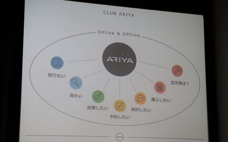 オンラインからオフラインまでカバーするクラブ アリアのイメージ