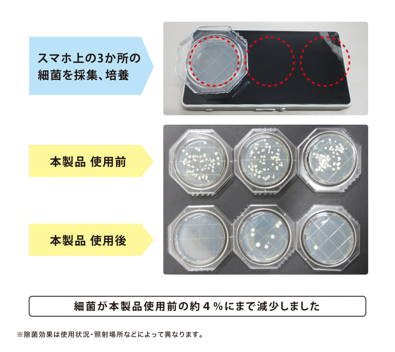 除菌の効果（同社測定）細菌が製品使用前の約4％にまで減少