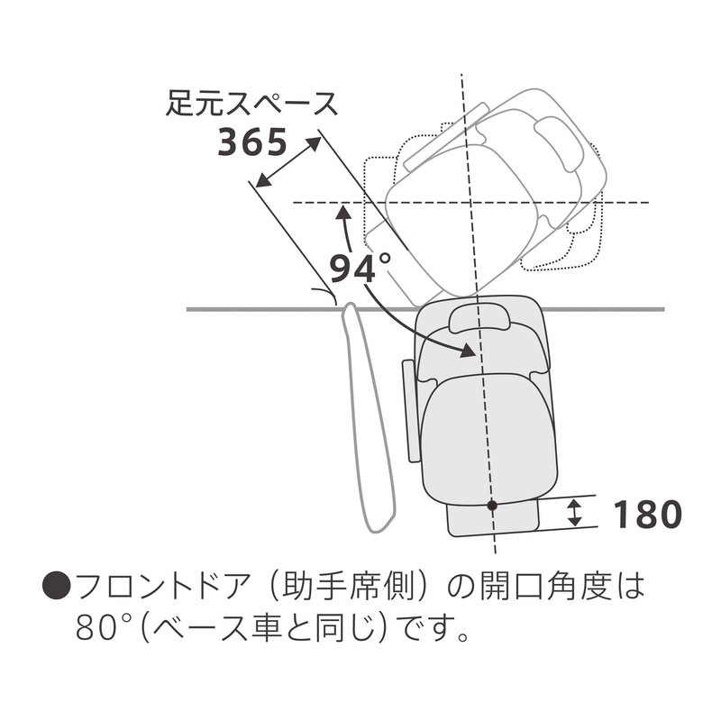 助手席シートリフト 回転時寸法