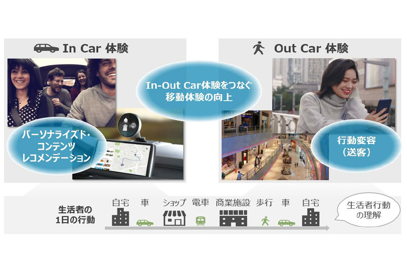 サービスイメージ