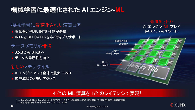 AIエンジンの拡張