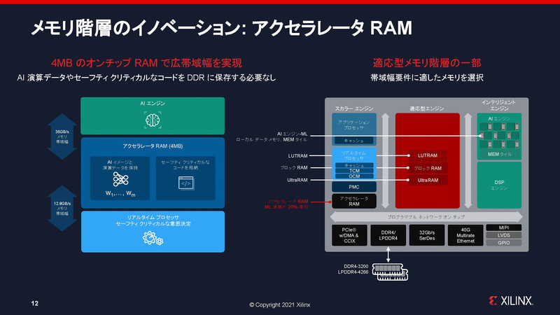 アクセラレータRAM
