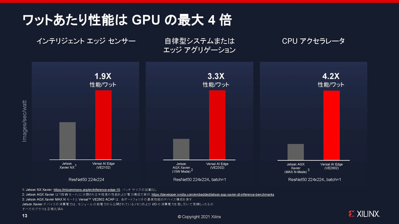NVIDIAのXavierとの1Wあたりの性能比較