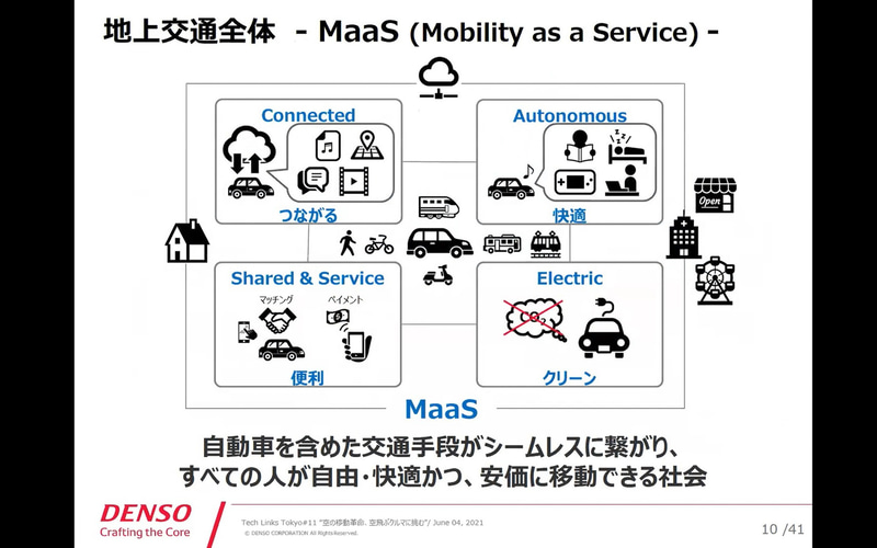 地上交通全体 MaaS