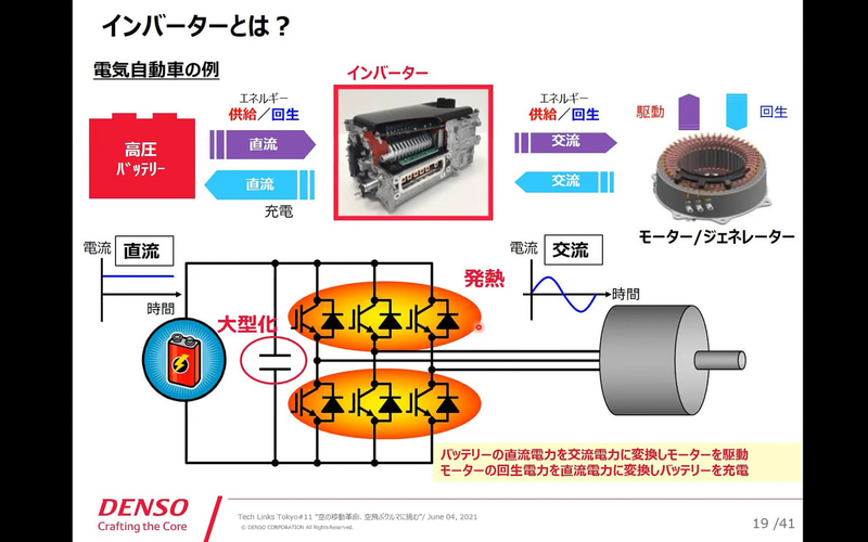 インバータとは？