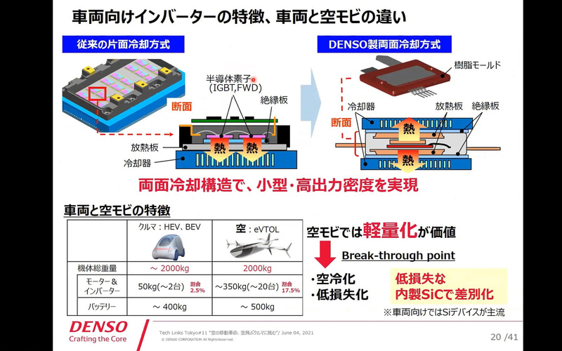 車両向けインバータの特徴、車両と空モビの違い