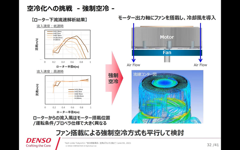 空冷かへの挑戦 強制空冷