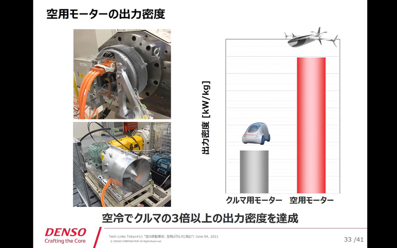 空用モーターの出力密度