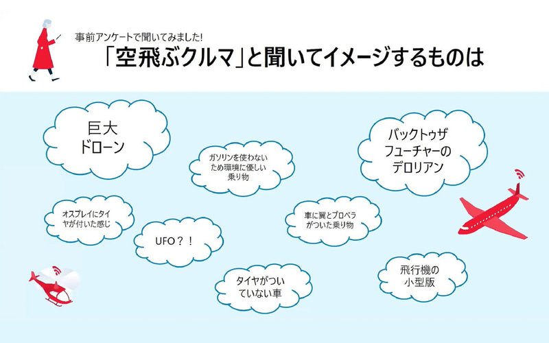 このDENSO Tech Links Tokyoは事前申込制で、今回は「空飛ぶクルマと聞いてイメージするのものは？」という事前アンケートを実施。回答の中からいくつかがピックアップされ紹介された