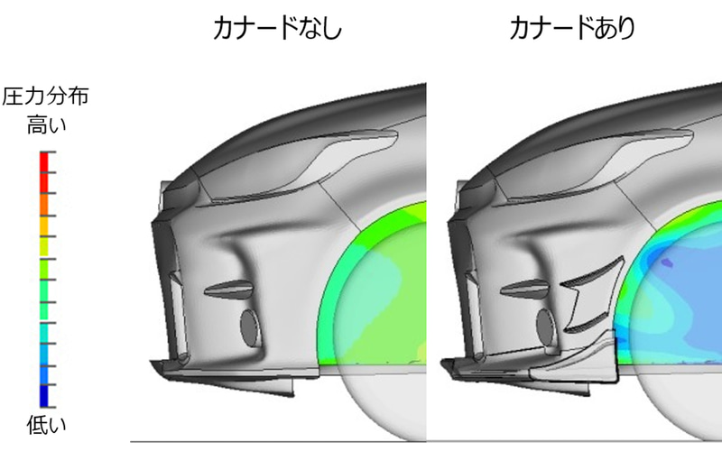 圧力分布のイメージ図