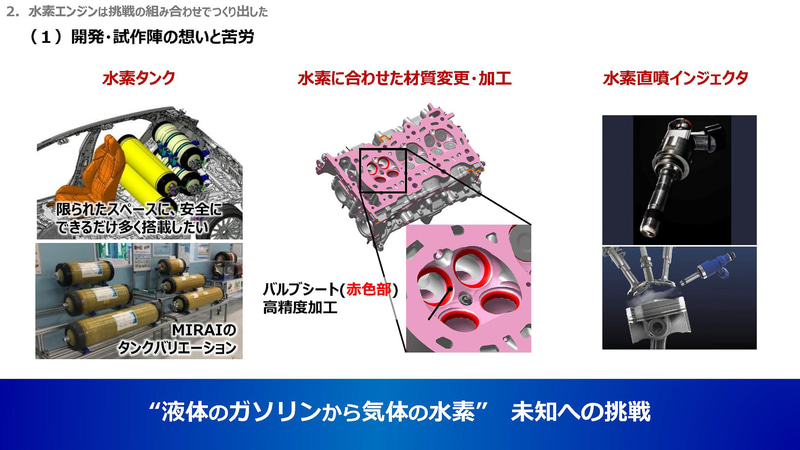 水素エンジン技術