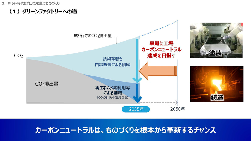 グリーンファクトリーへの道