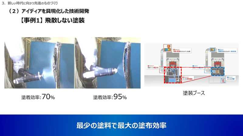 飛散しない塗料