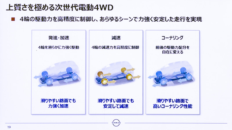 4WDモデルのリアモーターは現行ノートと共通のスペックだが、100kW化したフロントモーターや17インチ化したタイヤのパフォーマンスなどに合わせて専用チューニングを実施