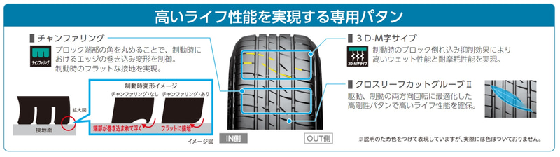 Playz PX IIのパターンに採用されている技術